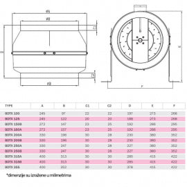 BVN-VENTILATOR BDTX 250-B AC(WK)