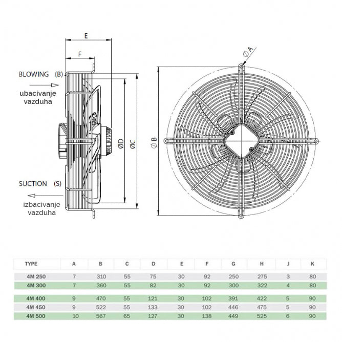 BVN-VENTILATOR SF-4M 300B PREMENTE