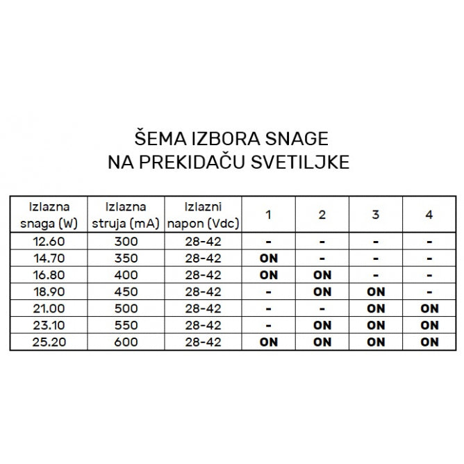 DAWN LED SVETILJKA DYF-02 50W 4000K BELA
