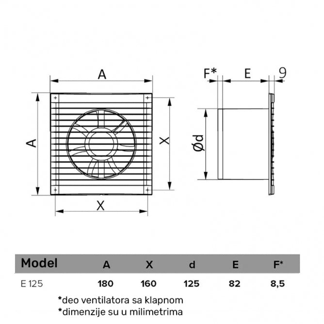 ERA VENTILATOR F125 E125S