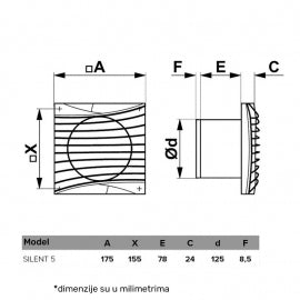 ERA VENTILATOR F125 SILENT 5C TURBO