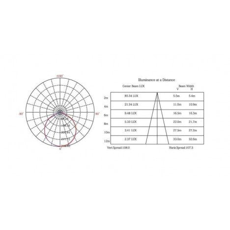 LED SVET U/Z L1860-20W 6500K