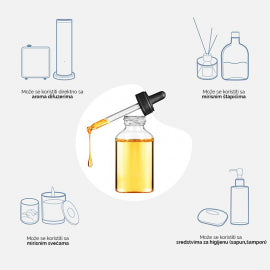 PARFEMSKO ULJE ZA AROMA DIFUZER S3000TF