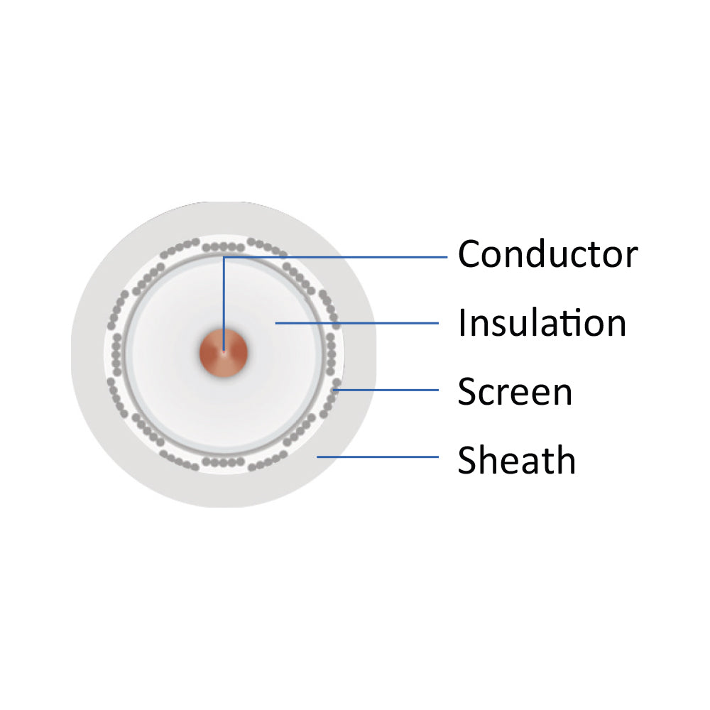 BRY-COAXIAL-RG6-CX1-CCS-BELO-100M-KOAKSILNO KABLO