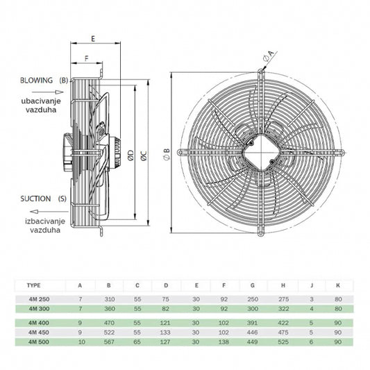 BVN-VENTILATOR SF-4M 300B PREMENTE