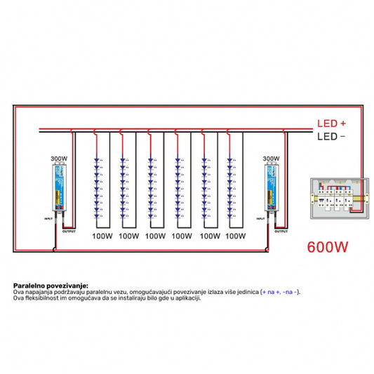 LED NAPAJANJE HYRITE TLG-24E300C IP68