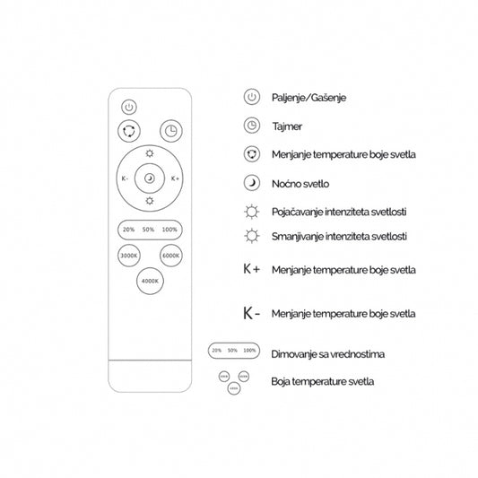 LED PLAFONJERA YL-RM-008-48W 3000K/4000K/6000K DIMABILNA
