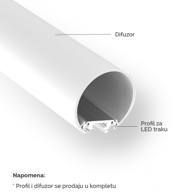 LED PROFIL T40 KOMPLET