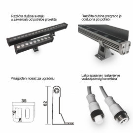 LED REFLEKTOR JM-058 36W 3000K IP66 220V