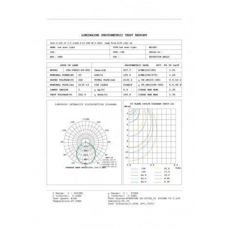 LED SVETILJKA CPS-Y8A25-D9 6500K 25W